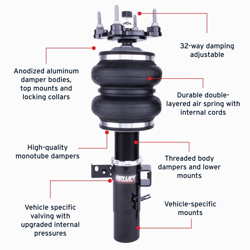 Features and Benefits