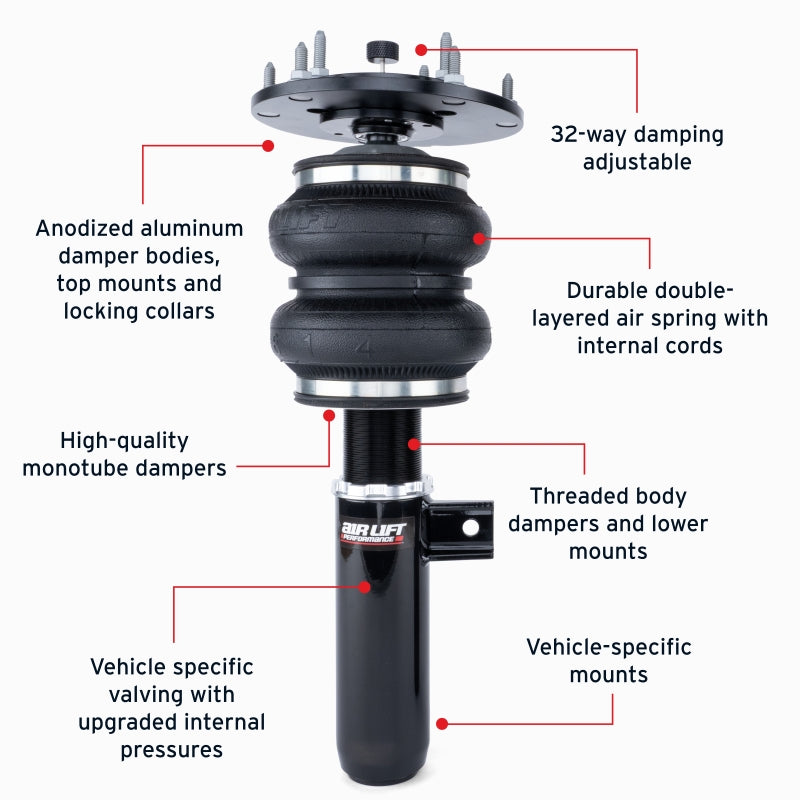 Features and Benefits